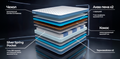 Круглый матрас Effect (Эффект)